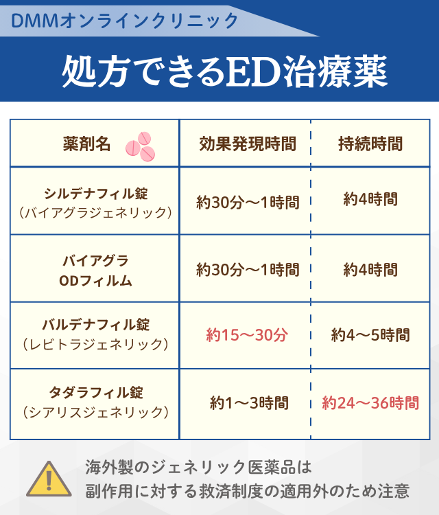 DMMオンラインクリニックのED治療！バイアグラの効果・副作用を徹底